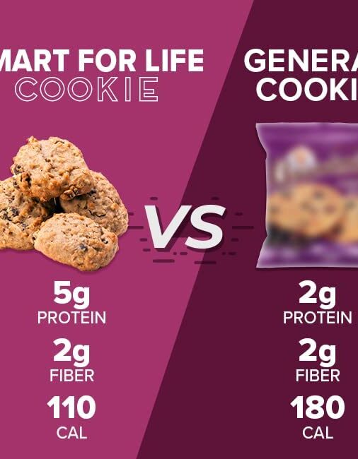 Smart for Life Oatmeal Raisin Protein Cookies - High Protein Cookie Diet - 1 Week Supply - Meal Replacement - On-The-Go Snack - Low Sugar Low Calories Super High Fiber Cookies - Protein Snack - Image 4